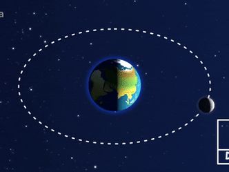 What is the average distance between the moon and planet earth?