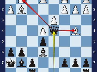 The scenario where a player does not have any good moves.