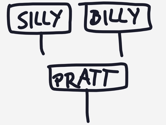In which country are there six villages called Silly, 12 called Billy, and two called Pratt?