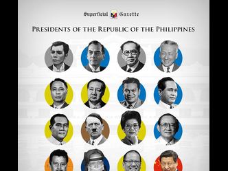 Arrange the following from oldest to latest according to the time of being proclaimed as President of the Philippines.