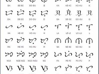 What ancient script did the Philippines use before the arrival of the Spaniards?