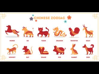 According to legend, how were the 12 zodiac animals first decided?