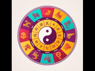 Arrange accordingly Chinese Zodiac/ Horoscope