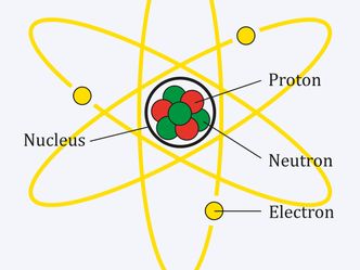 What name is given for the number of protons found in the nucleus of an atom?