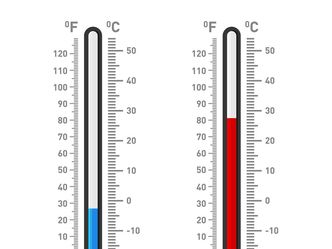 At what temperature are Celsius and Fahrenheit equal?